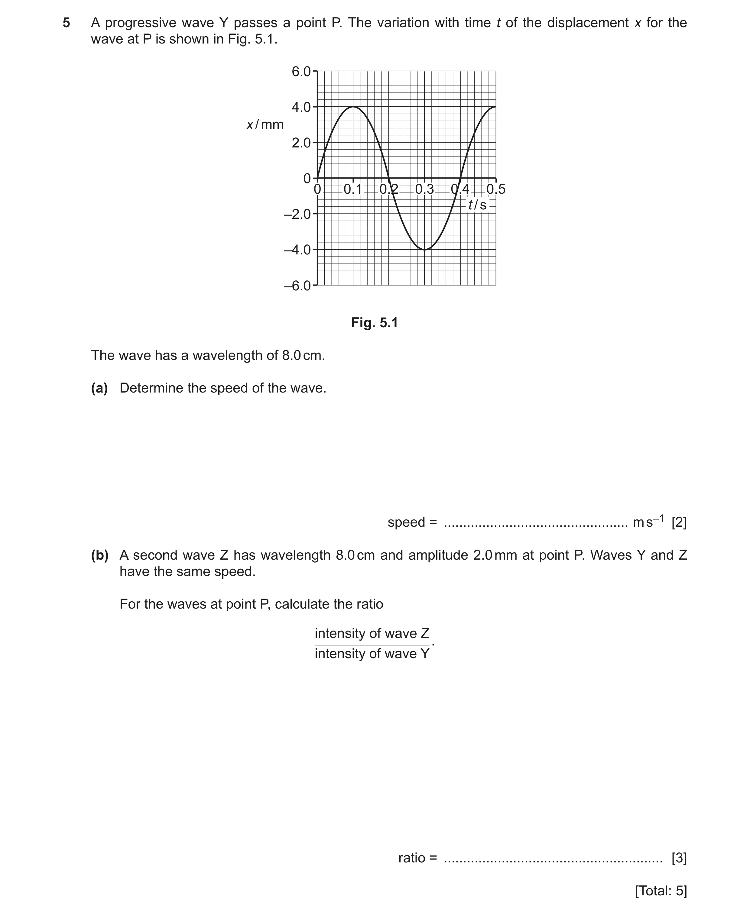Question 9: A progressive wave Y passes a point P. The variation with time t of the displacement x for the wave at P is shown in Fig. 5.1. 6.0 4.0 x / …