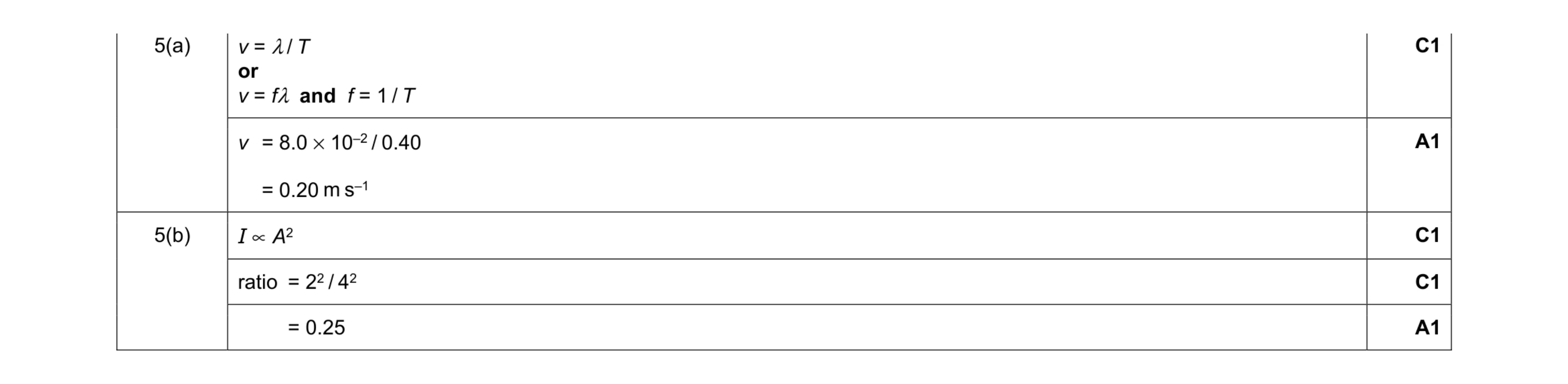Mark scheme for question 9