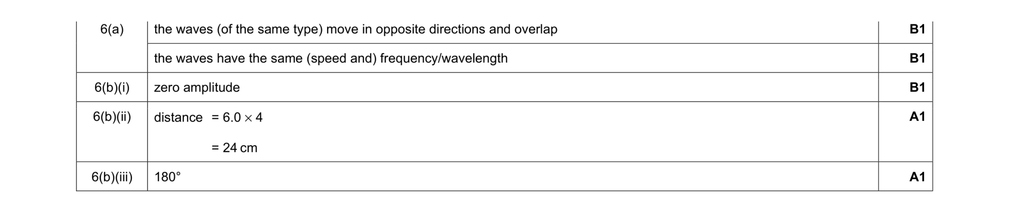 Mark scheme for question 8