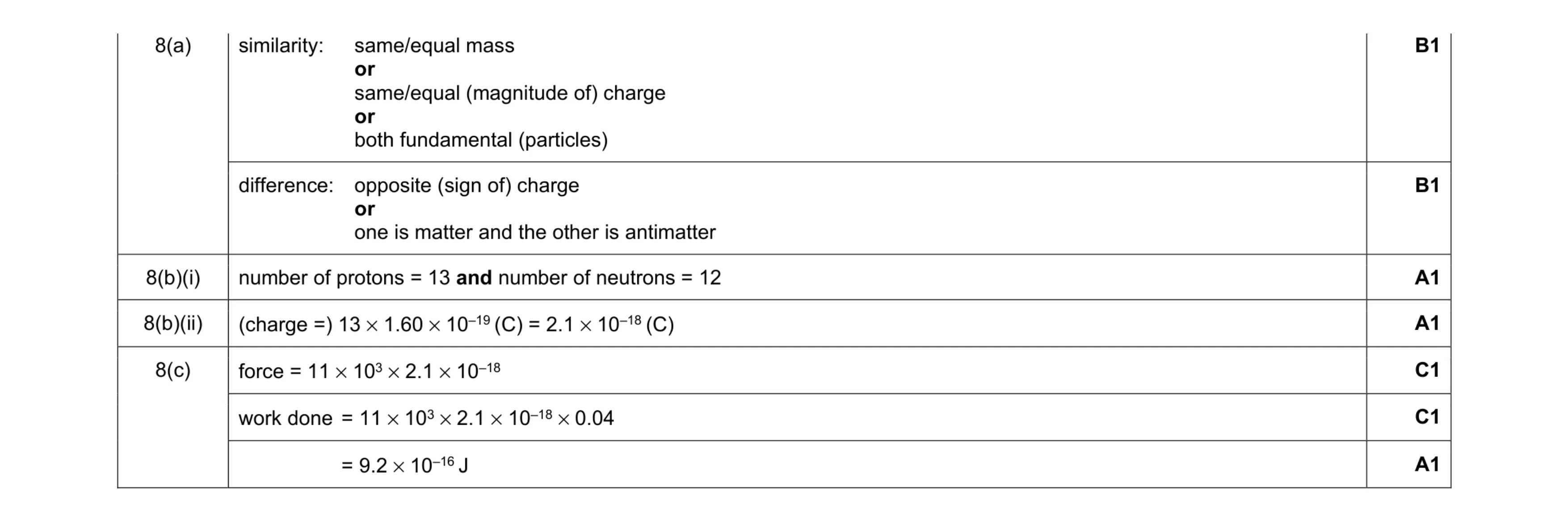Mark scheme for question 15