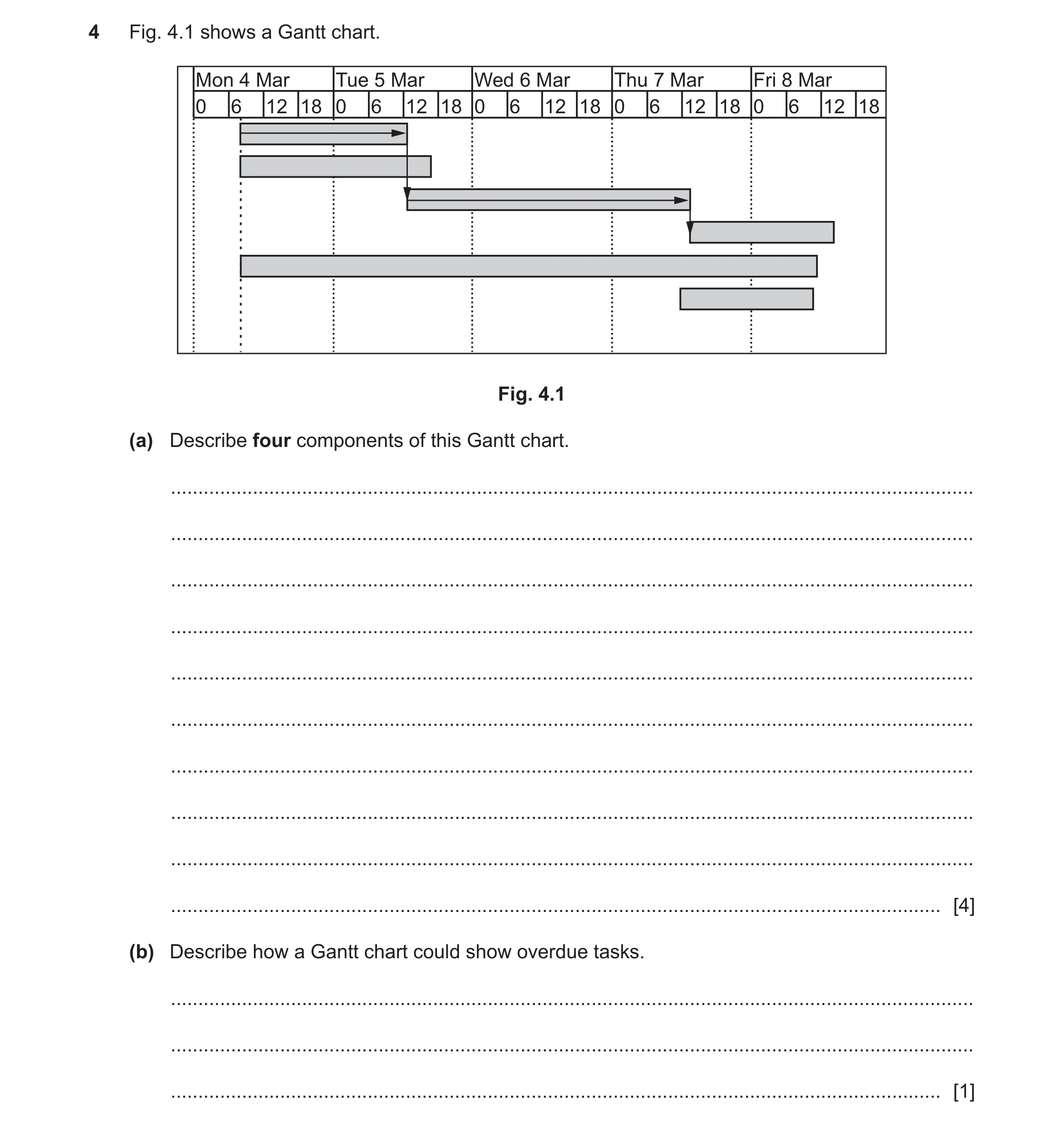 Question 15: Fig. 4.1 shows a Gantt chart. Mon 4 Mar Tue 5 Mar Wed 6 Mar Thu 7 Mar Fri 8 Mar 0 6 12 18 0 6 12 18 0 6 12 18 0 6 12 18 0 6 12 18 Fig. 4.1 …