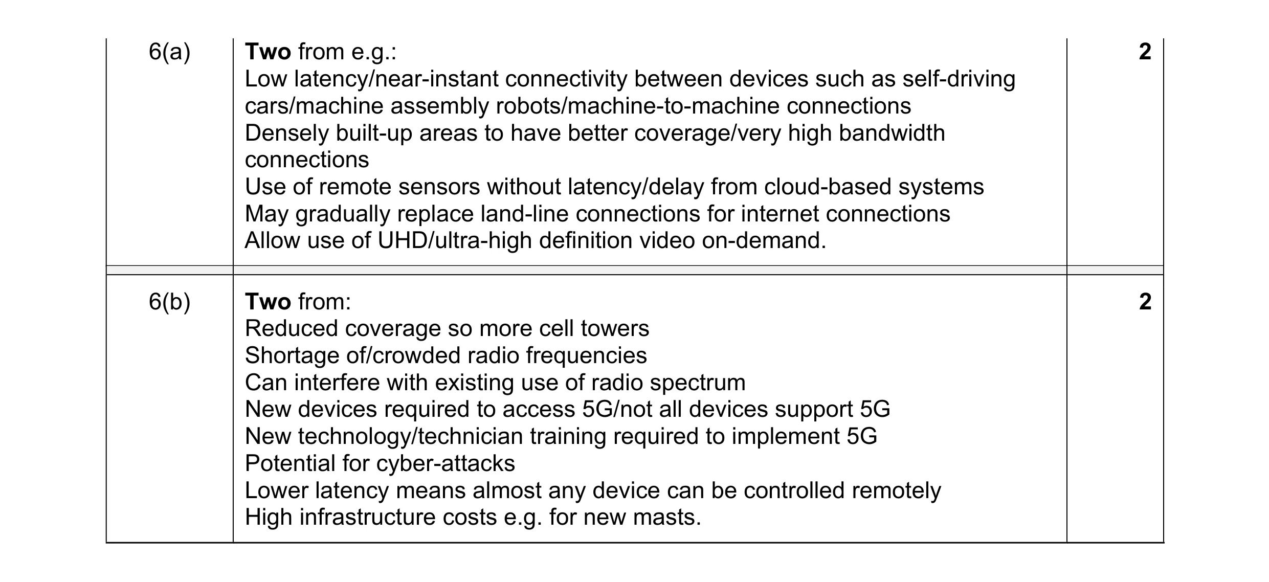Mark scheme for question 8