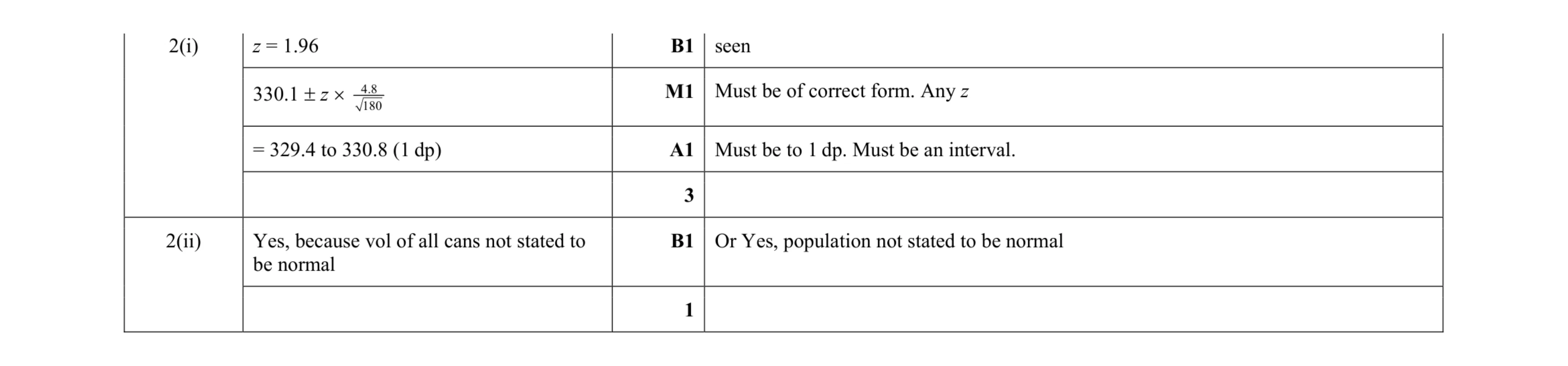 Mark scheme for question 33