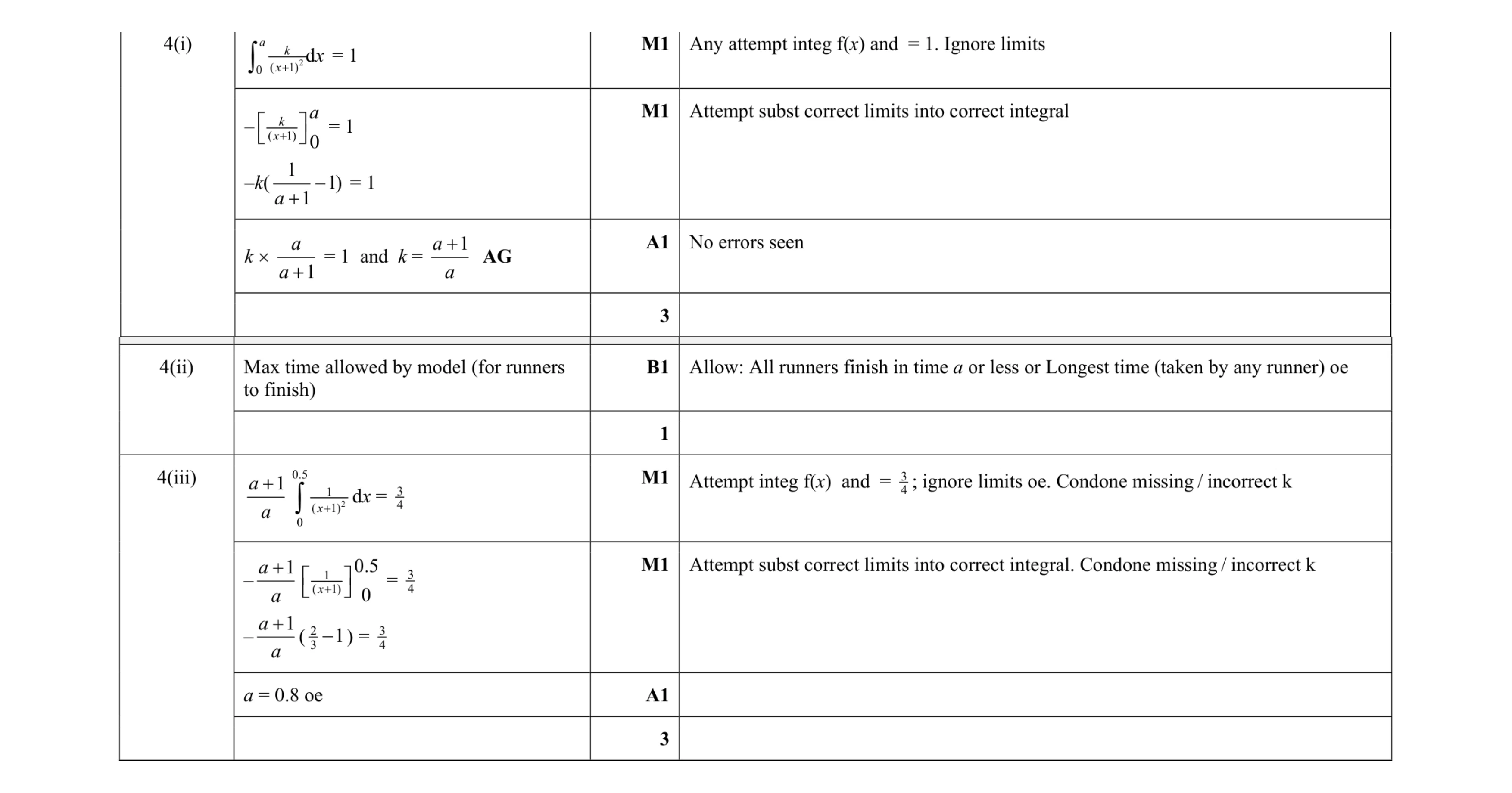 Mark scheme for question 10