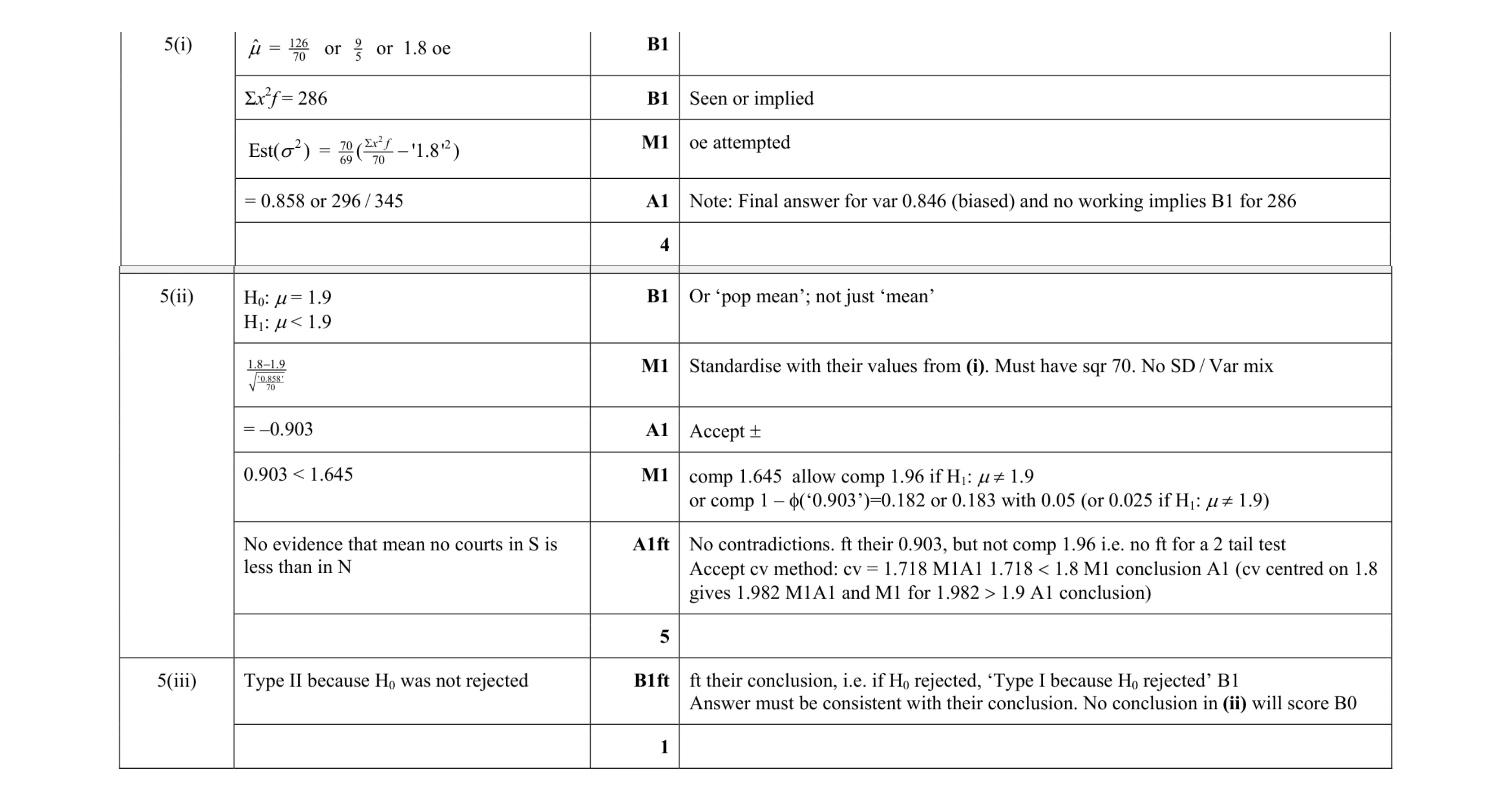 Mark scheme for question 24