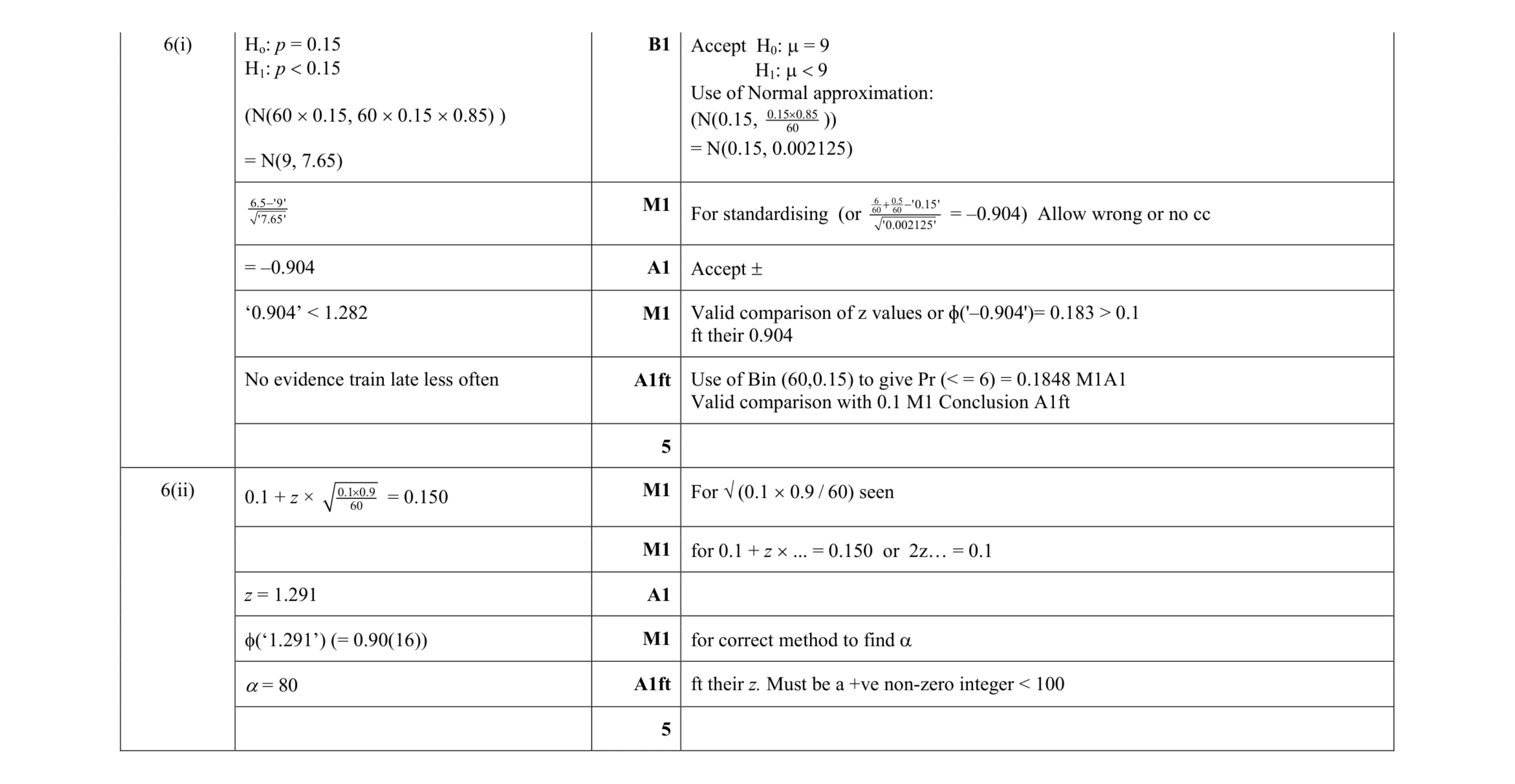 Mark scheme for question 34
