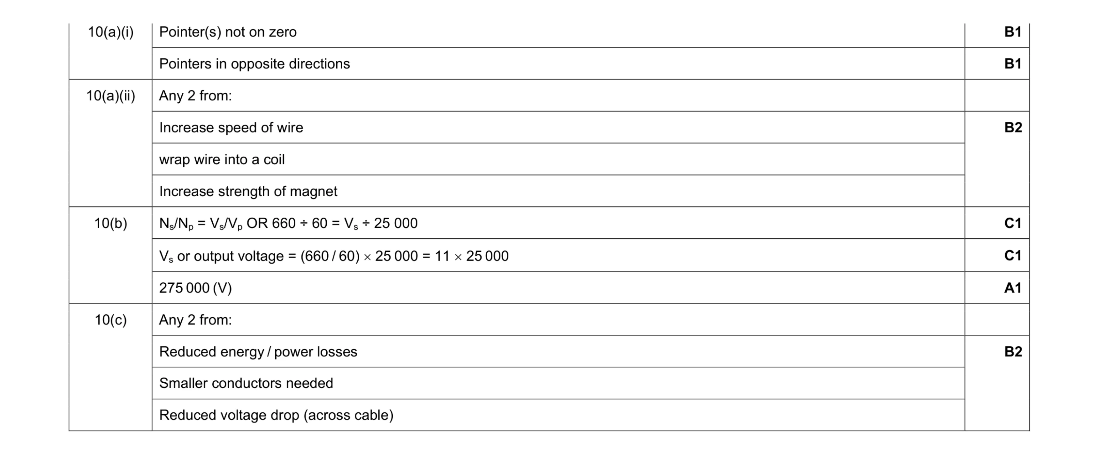 Mark scheme for question 6