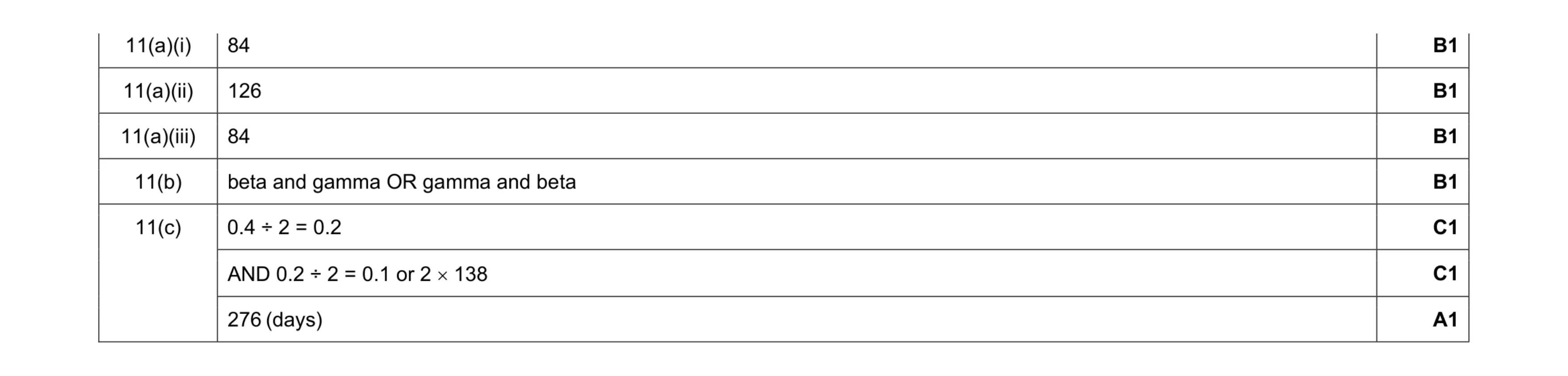 Mark scheme for question 25
