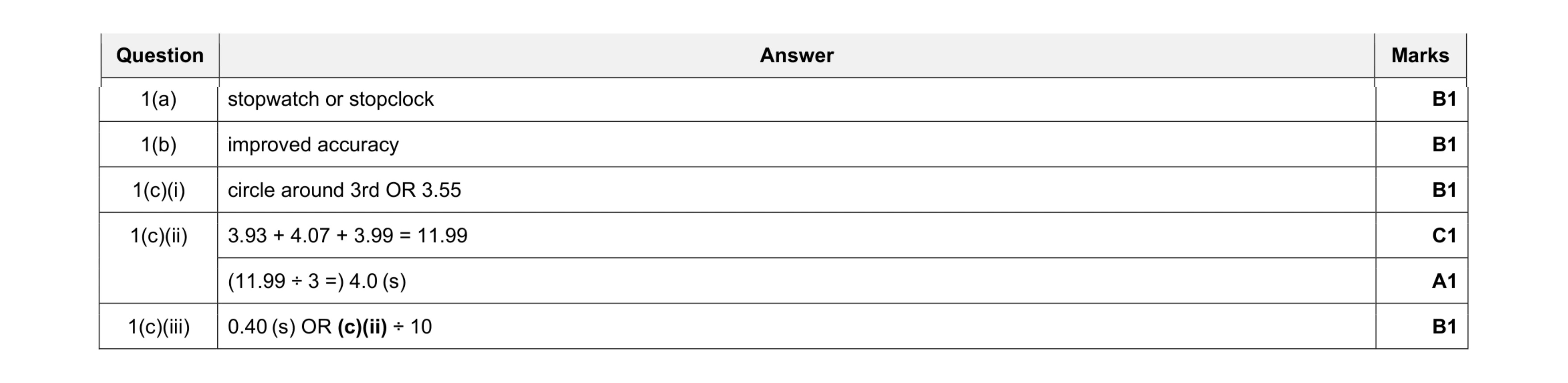 Mark scheme for question 4