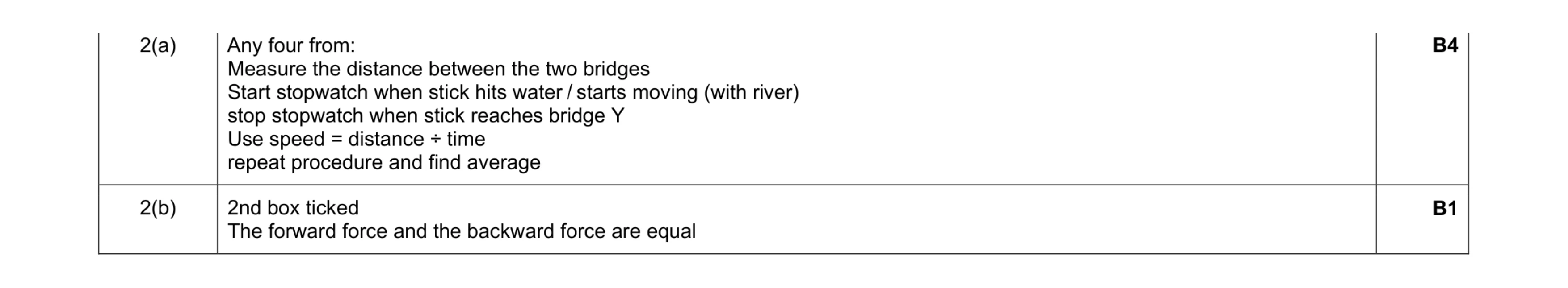 Mark scheme for question 5