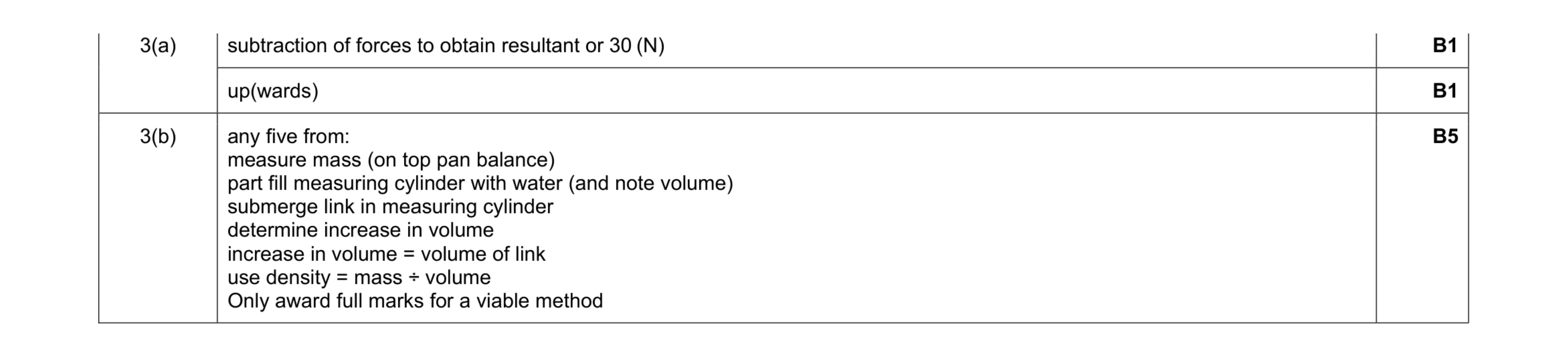 Mark scheme for question 3