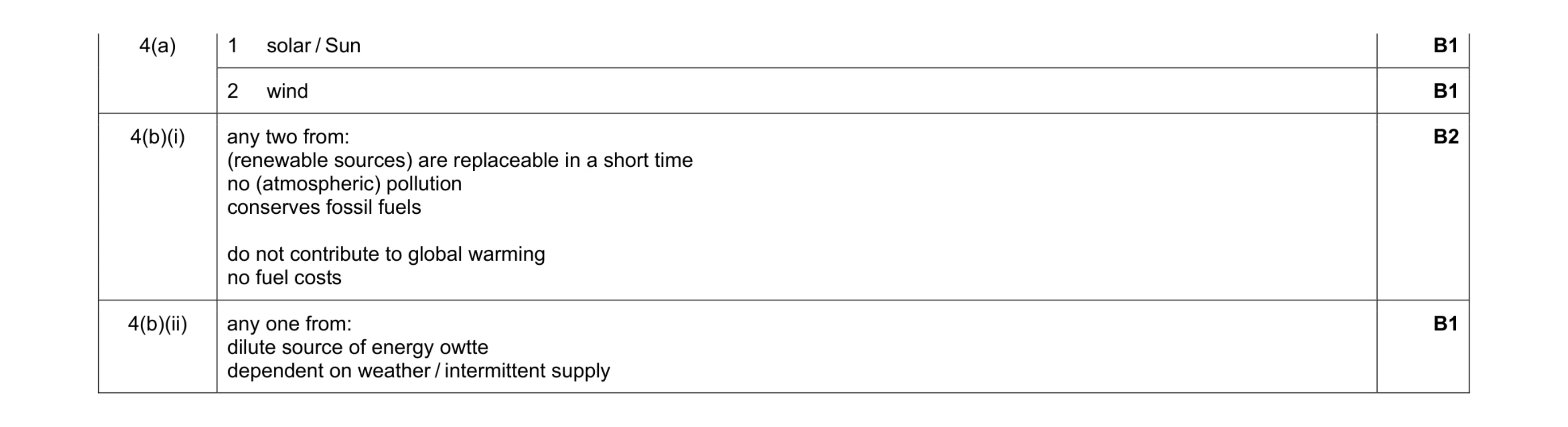 Mark scheme for question 72