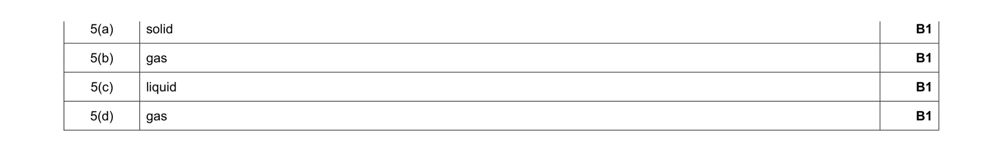 Mark scheme for question 4