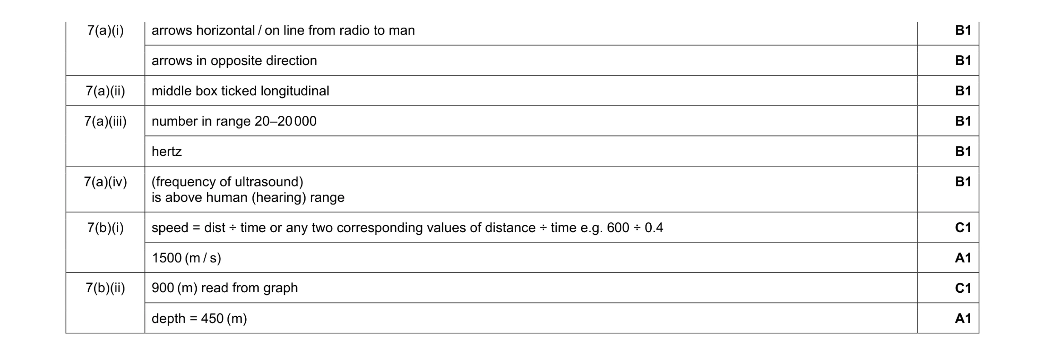 Mark scheme for question 5