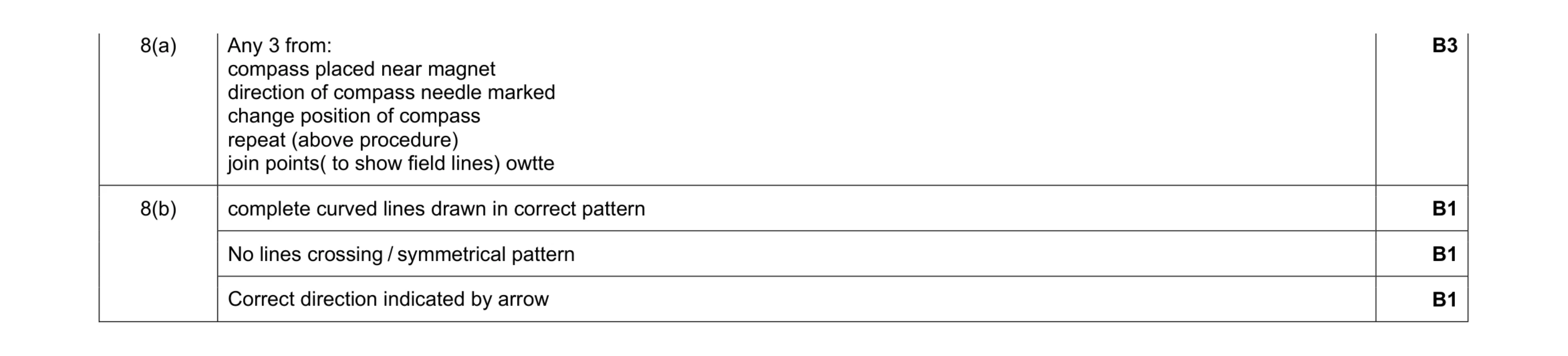 Mark scheme for question 5