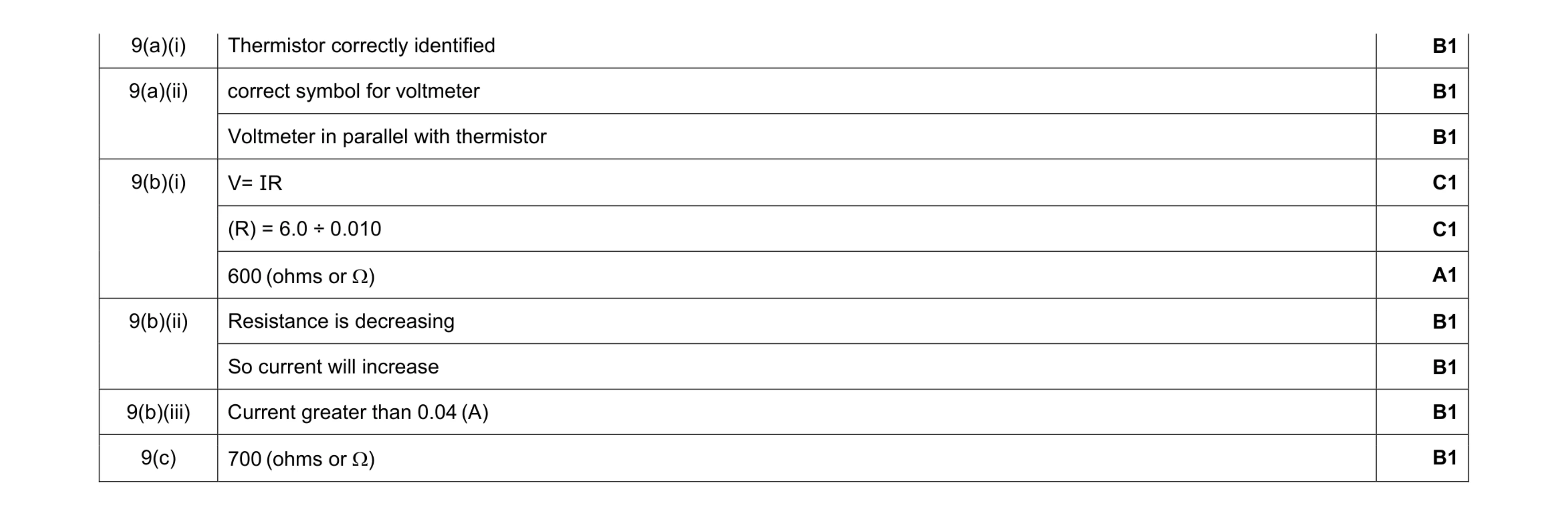 Mark scheme for question 4
