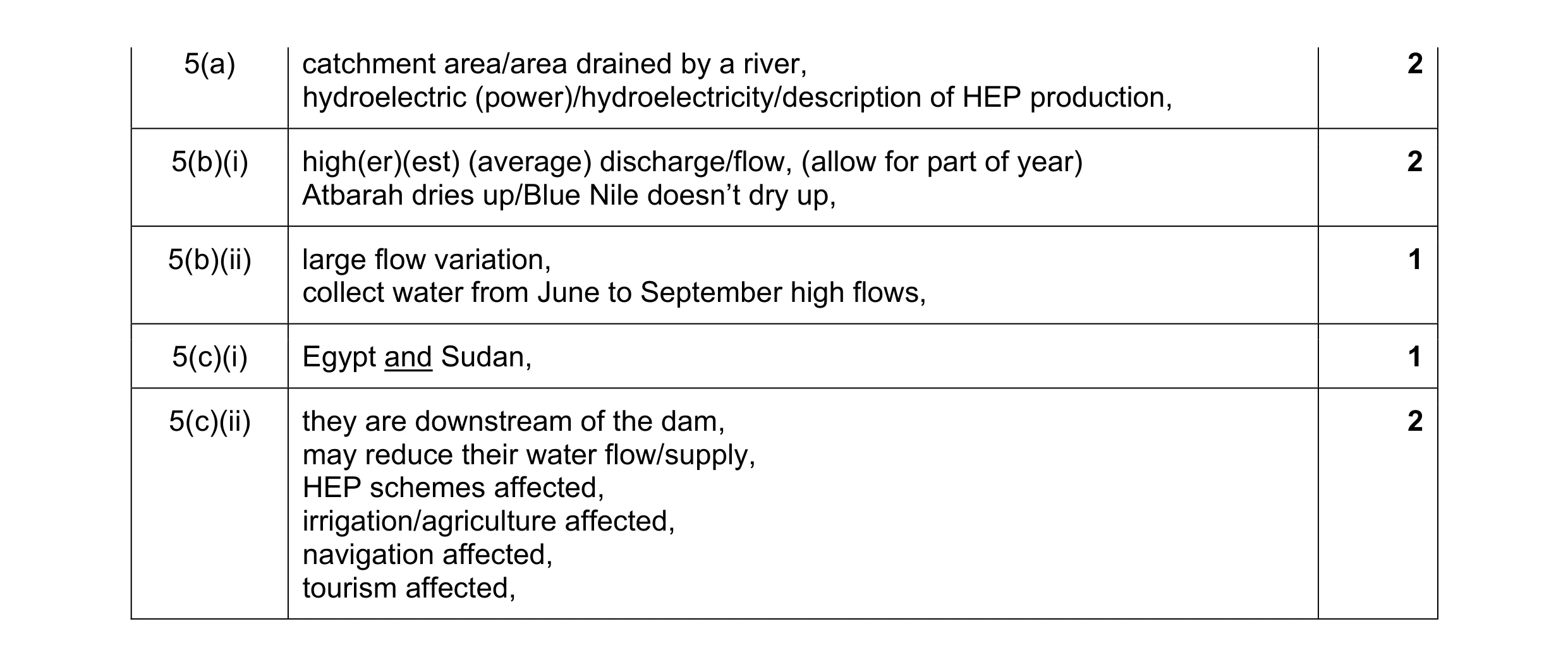 Mark scheme for question 6