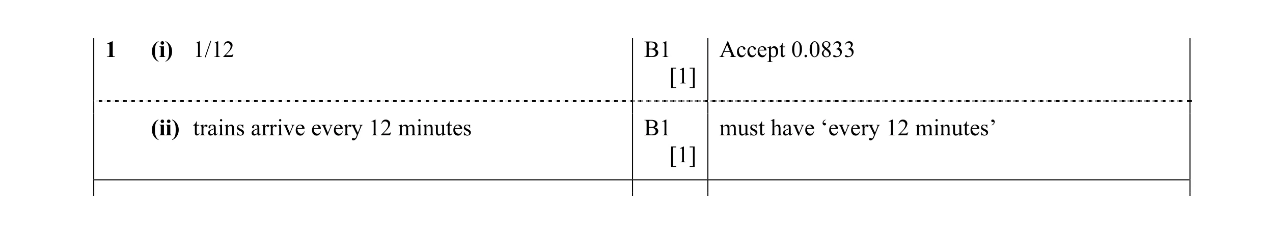 Mark scheme for question 5