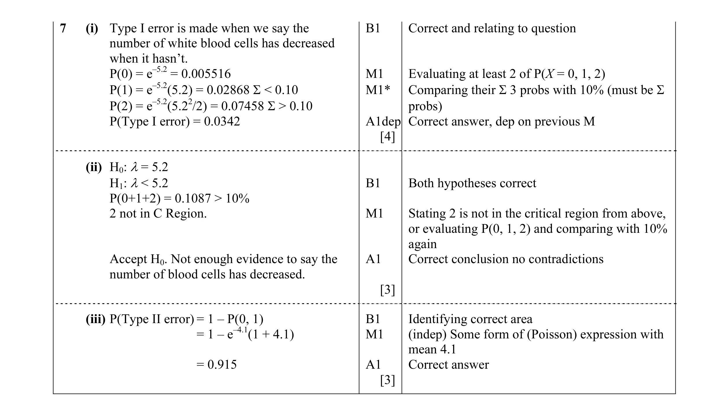 Mark scheme for question 8