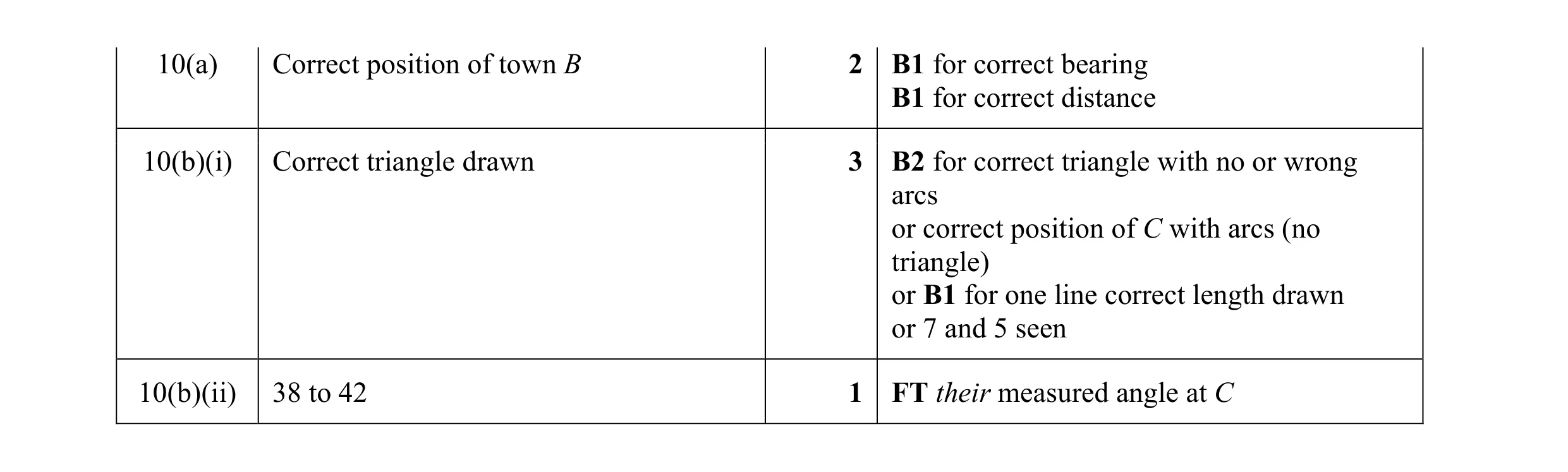 Mark scheme for question 31