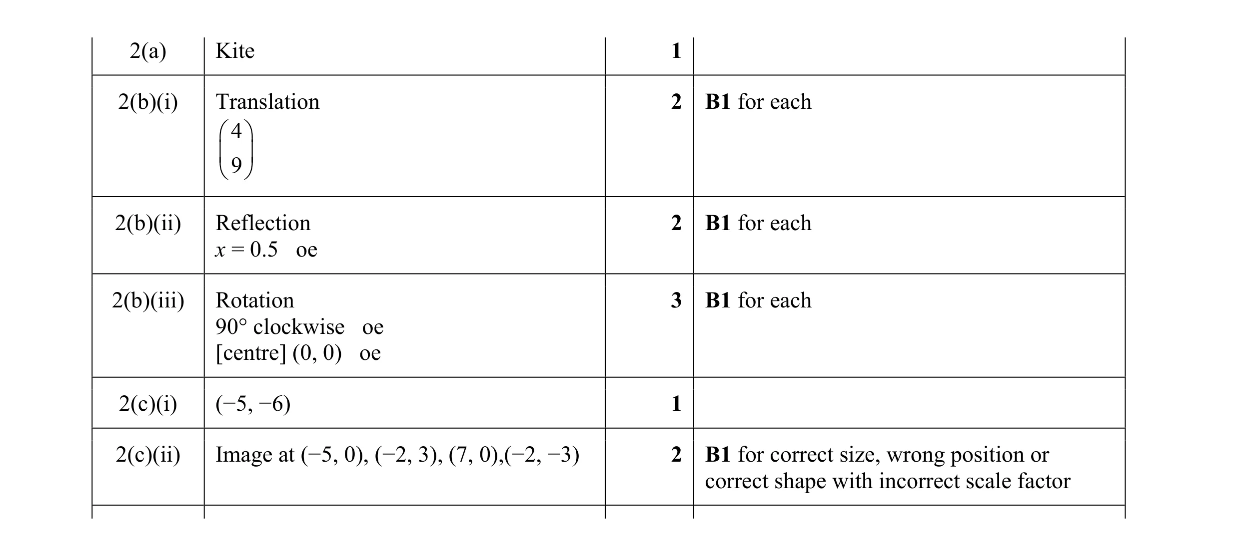 Mark scheme for question 60