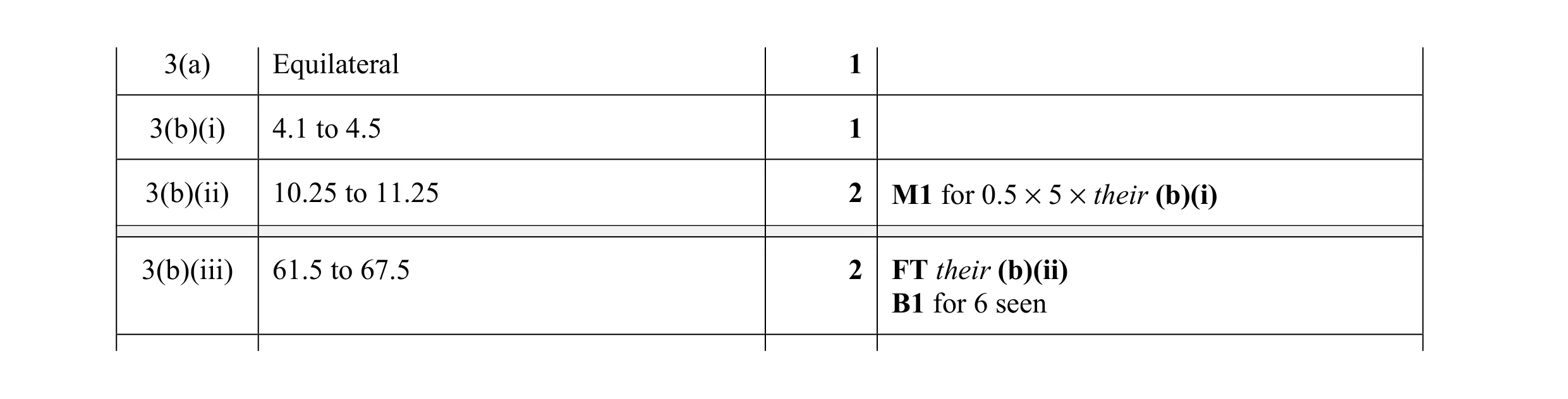 Mark scheme for question 42