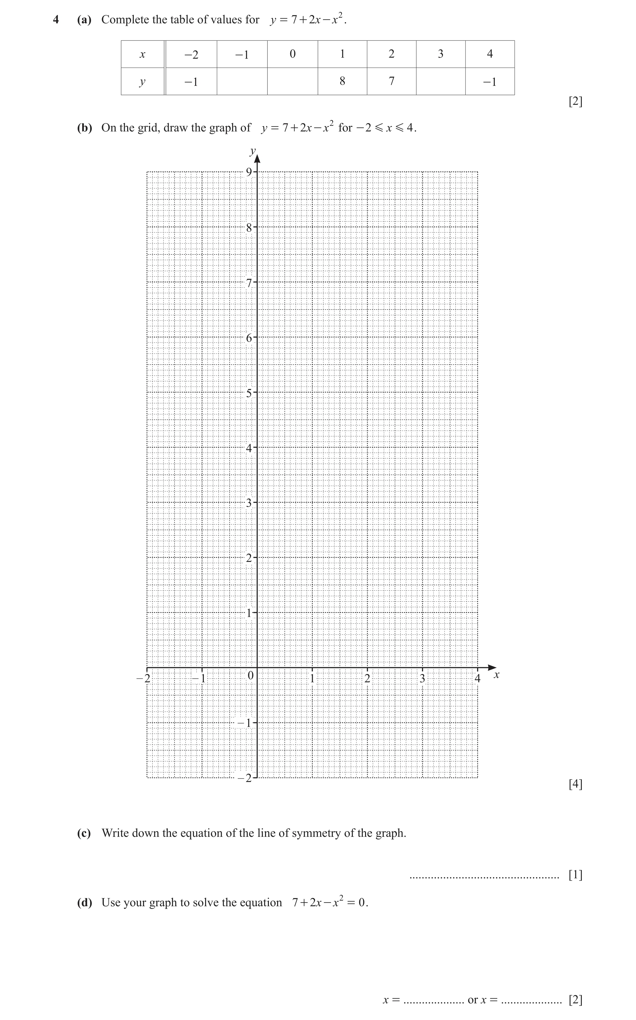 Question 60: (a) Complete the table of values for y = 7 + 2 x - x 2 . x -2 -1 0 1 2 3 4 y -1 8 7 -1 [2] (b) On the grid, draw the graph of y = 7 + 2x - …