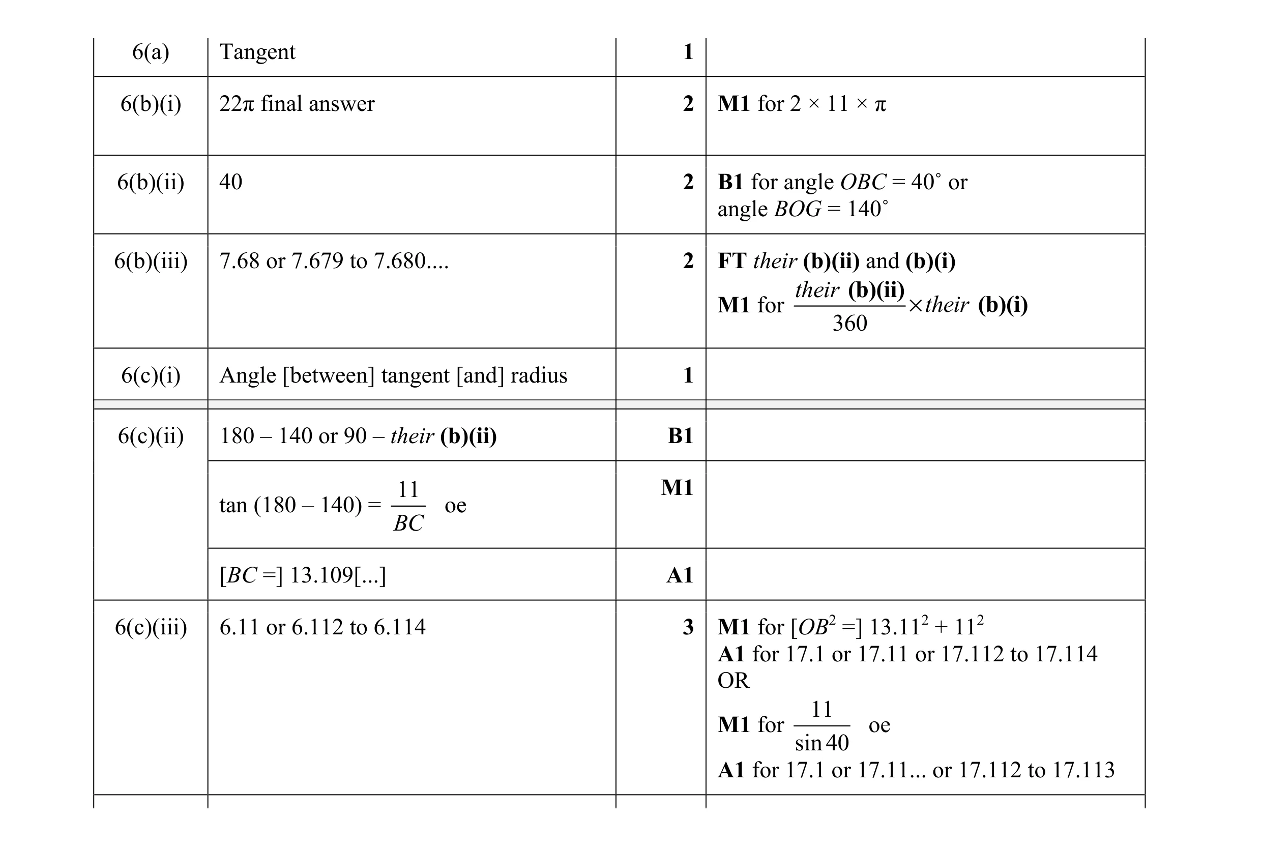 Mark scheme for question 64