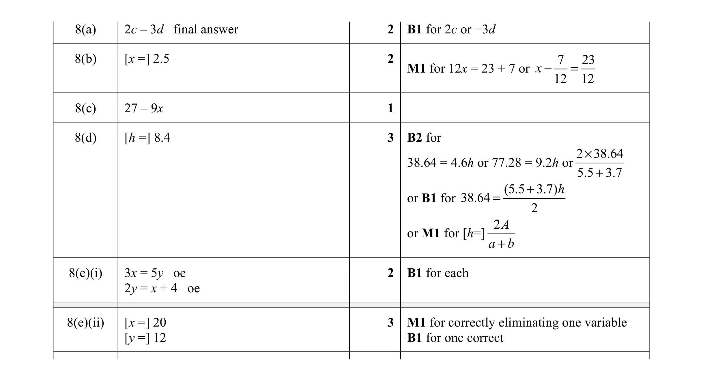 Mark scheme for question 39