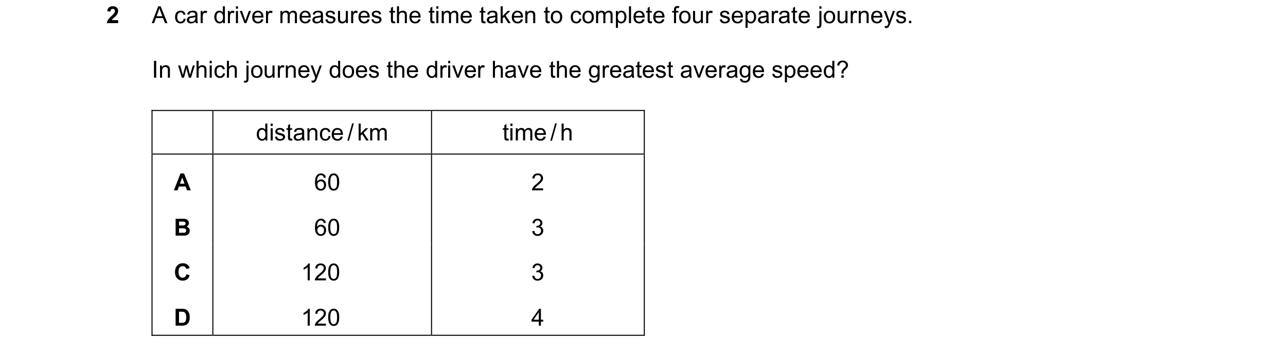 Question 187: A car driver measures the time taken to complete four separate journeys. In which journey does the driver have the greatest average speed? …
