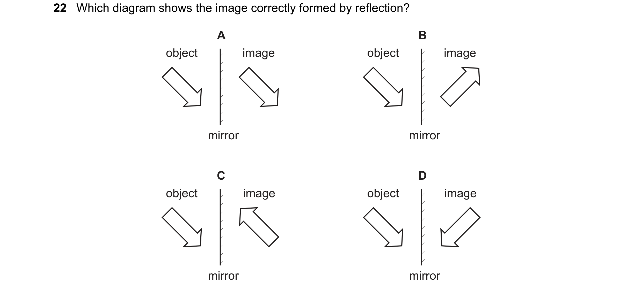 Question 164: Which diagram shows the image correctly formed by reflection? A B object image object image mirror mirror C D object image object image mir…