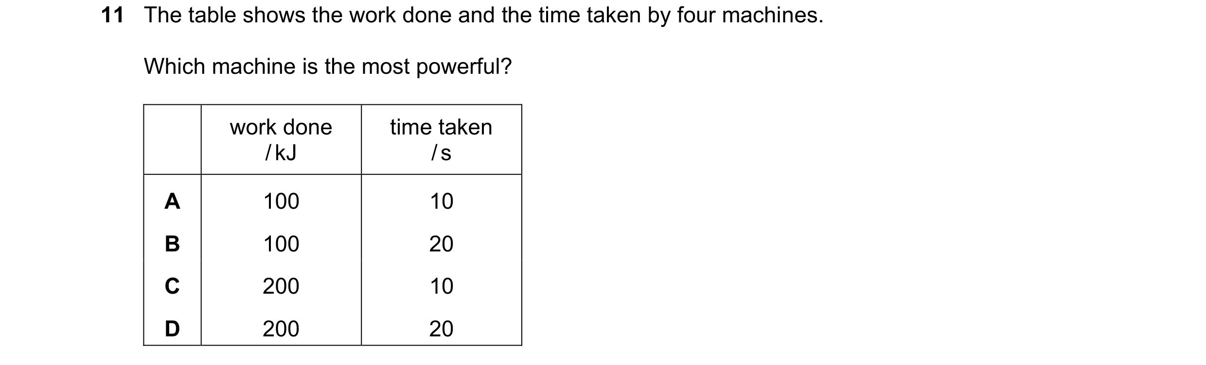 Question 193: The table shows the work done and the time taken by four machines. Which machine is the most powerful? work done time taken / kJ / s A 100 …