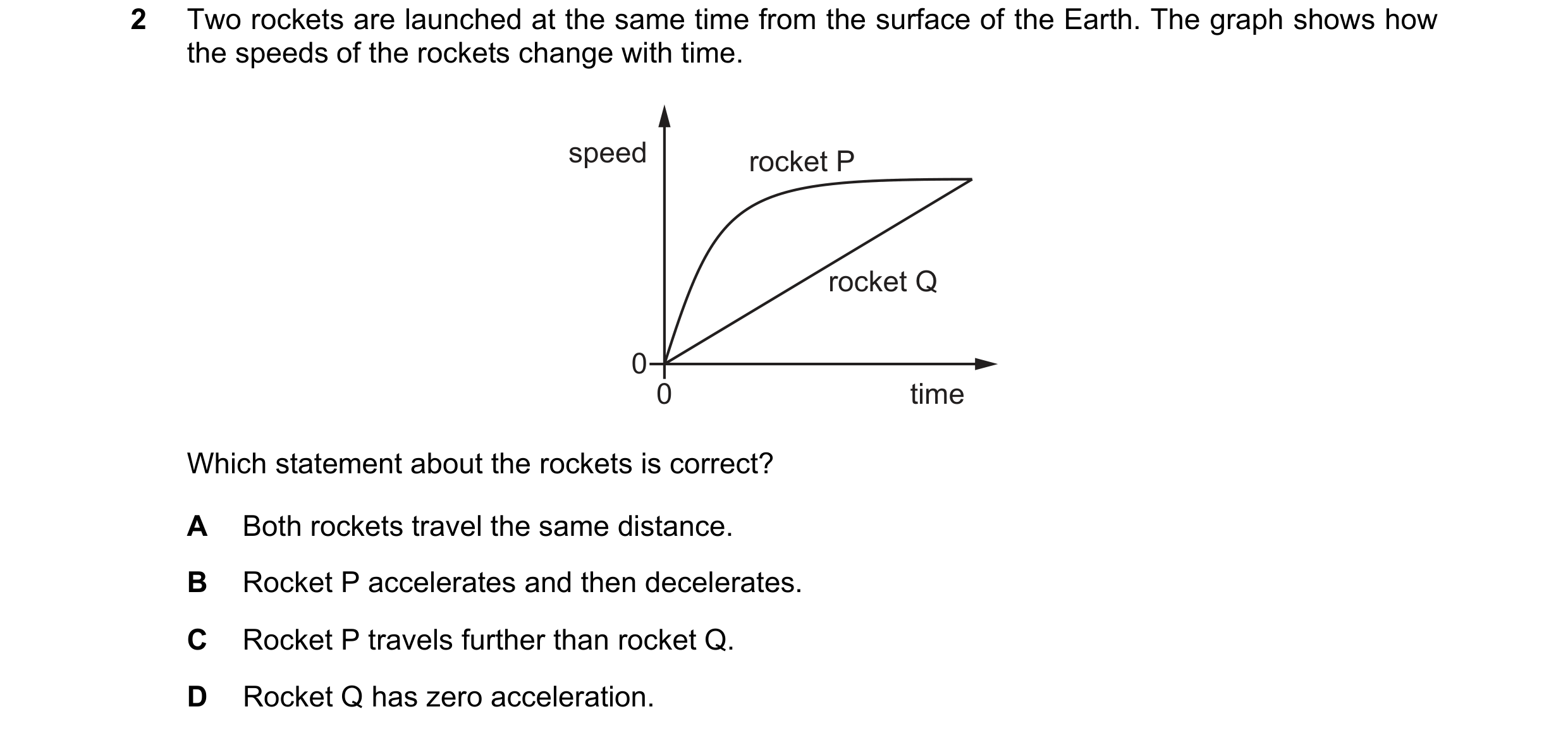 Question 192: Two rockets are launched at the same time from the surface of the Earth. The graph shows how the speeds of the rockets change with time. sp…