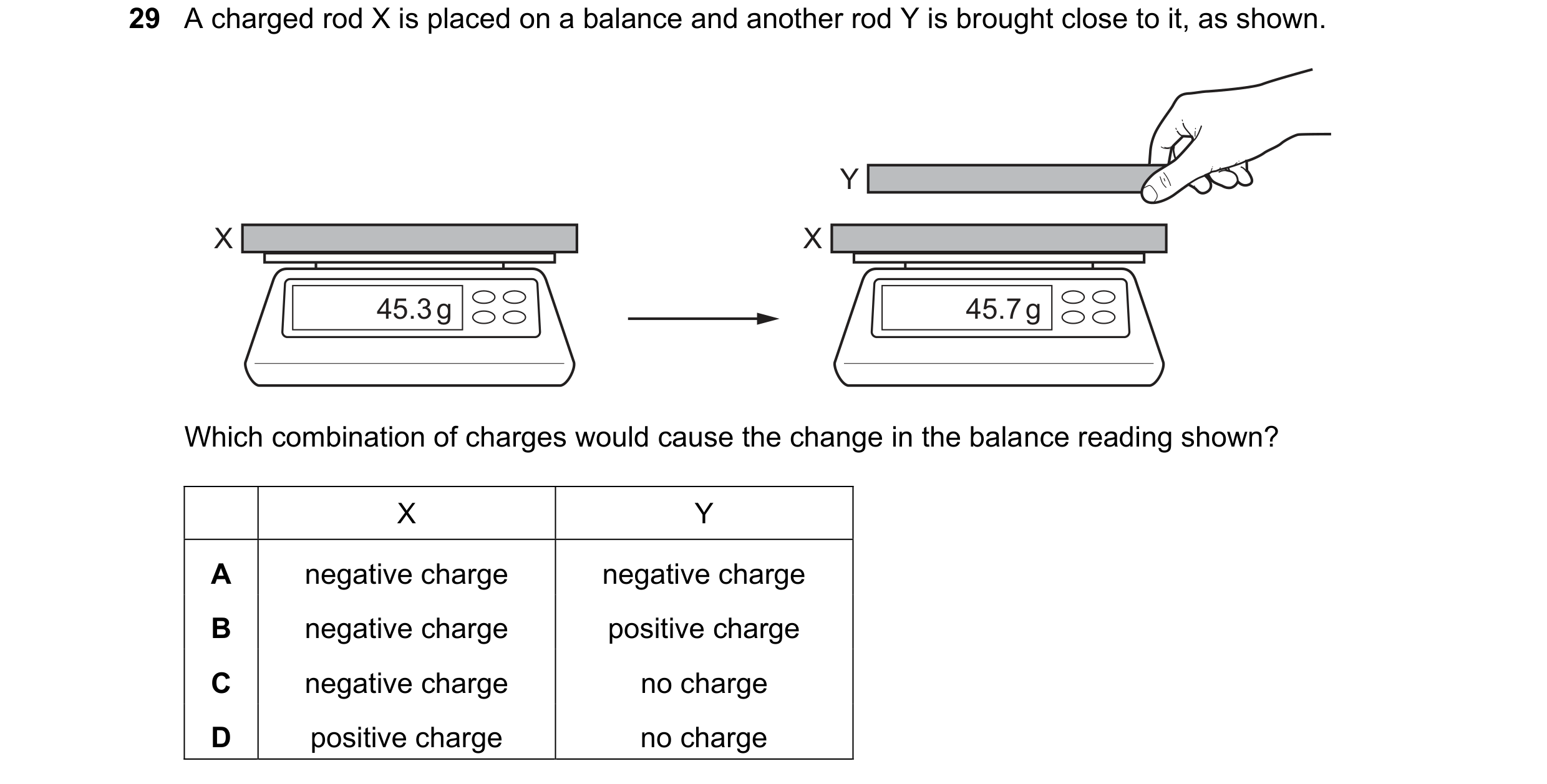 Question 168: A charged rod X is placed on a balance and another rod Y is brought close to it, as shown. Y X X 45.3 g 45.7 g Which combination of charges…