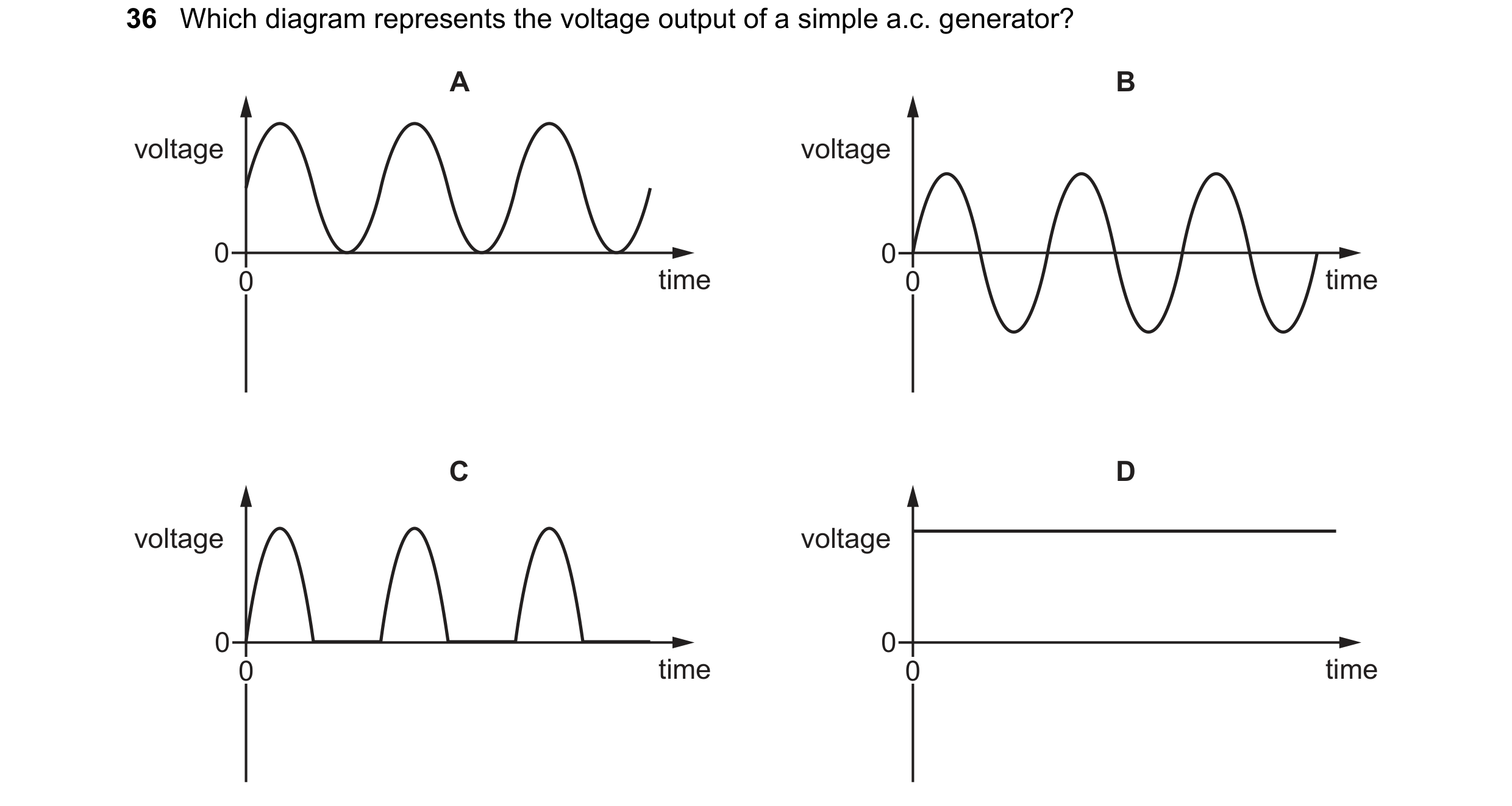 Question 220: Which diagram represents the voltage output of a simple a.c. generator? A B voltage voltage 0 0 0 time 0 time C D voltage voltage 0 0 0 tim…
