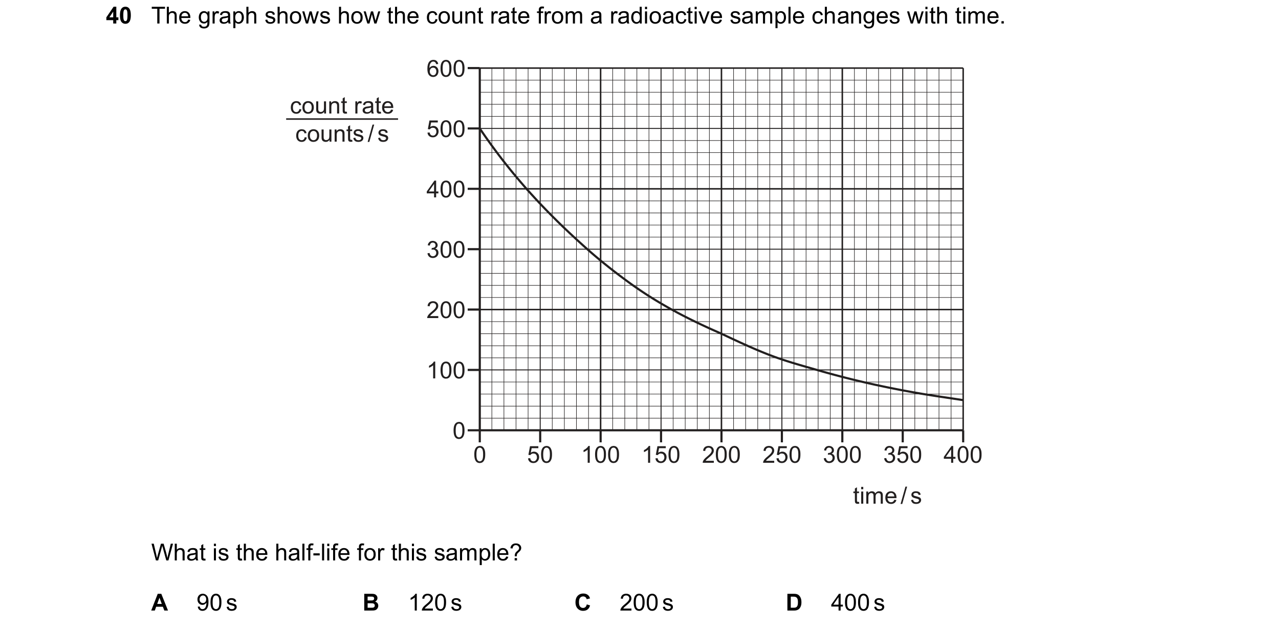 Question 159: The graph shows how the count rate from a radioactive sample changes with time. 600 count rate counts / s 500 400 300 200 100 0 0 50 100 15…