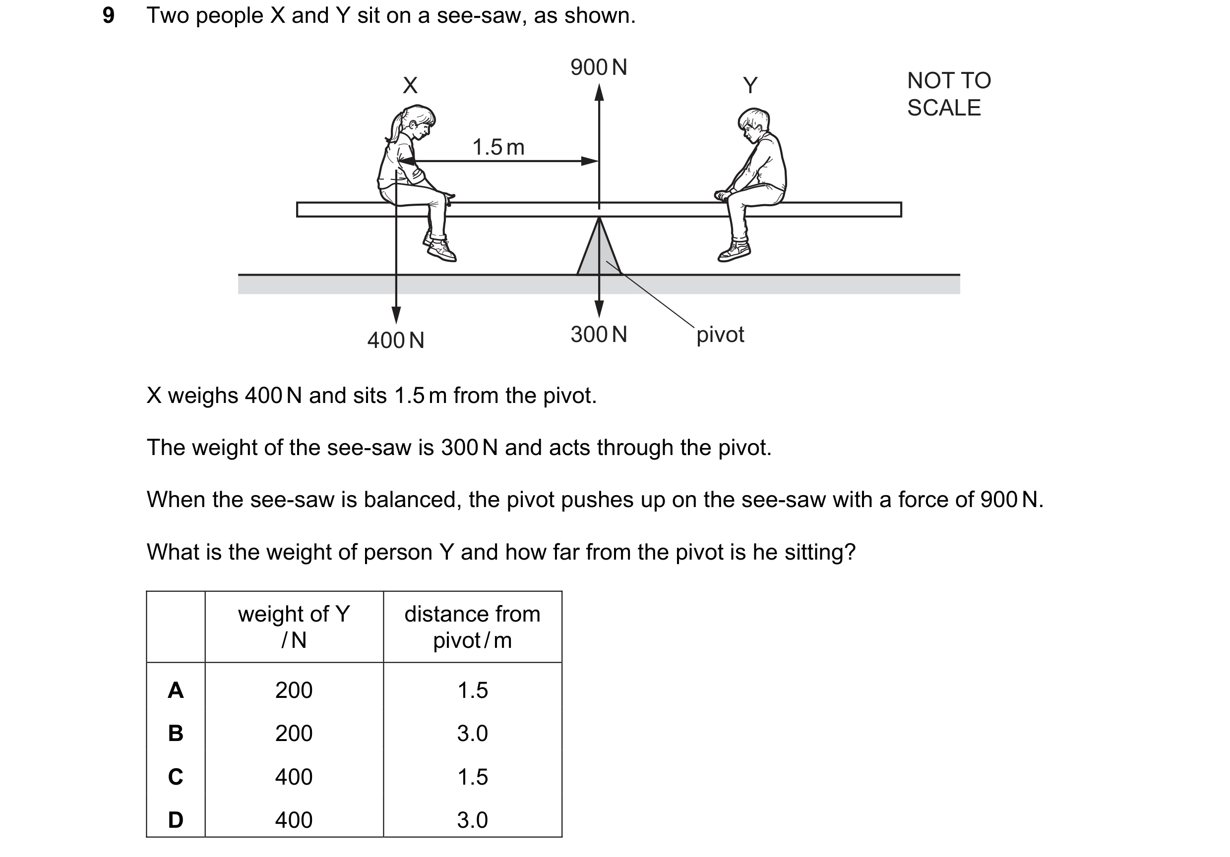 Question 235: Two people X and Y sit on a see-saw, as shown. 900 N X Y NOT TO SCALE 1.5 m 400 N 300 N pivot X weighs 400 N and sits 1.5 m from the pivot.…