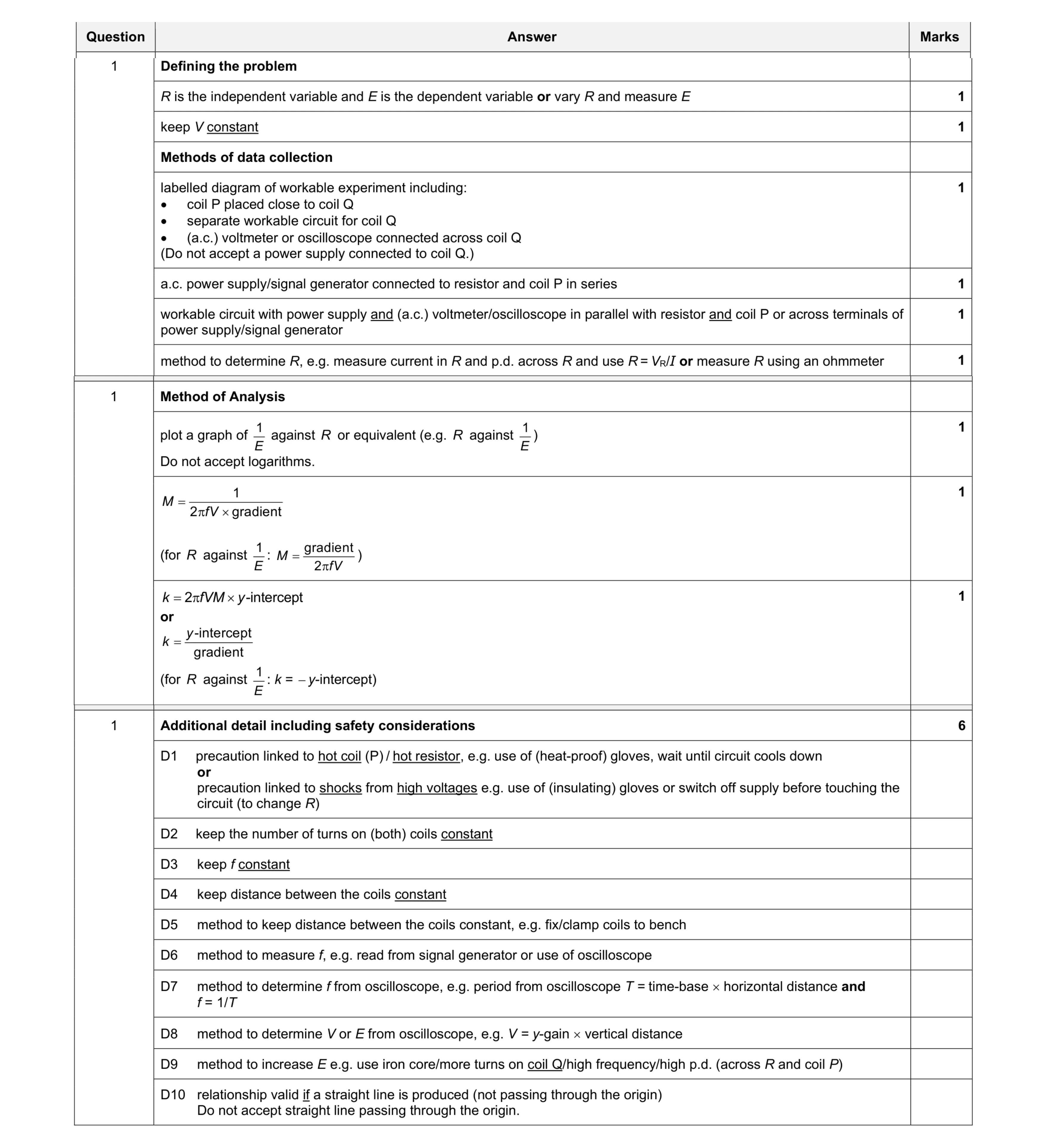 Mark scheme for question 6