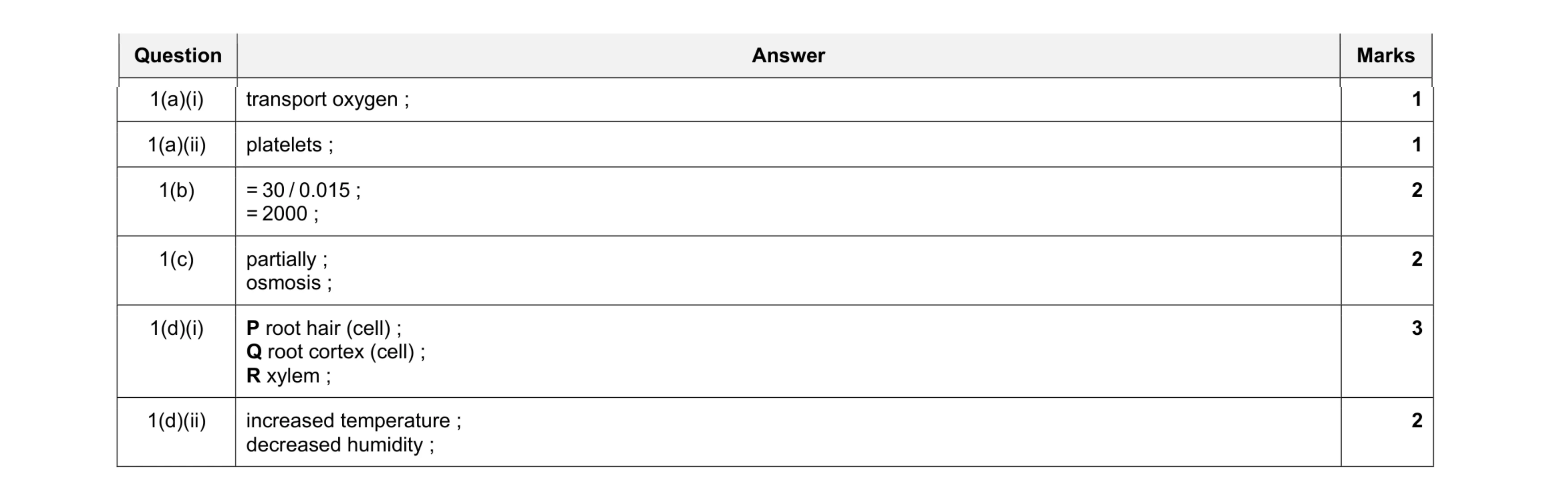 Mark scheme for question 8