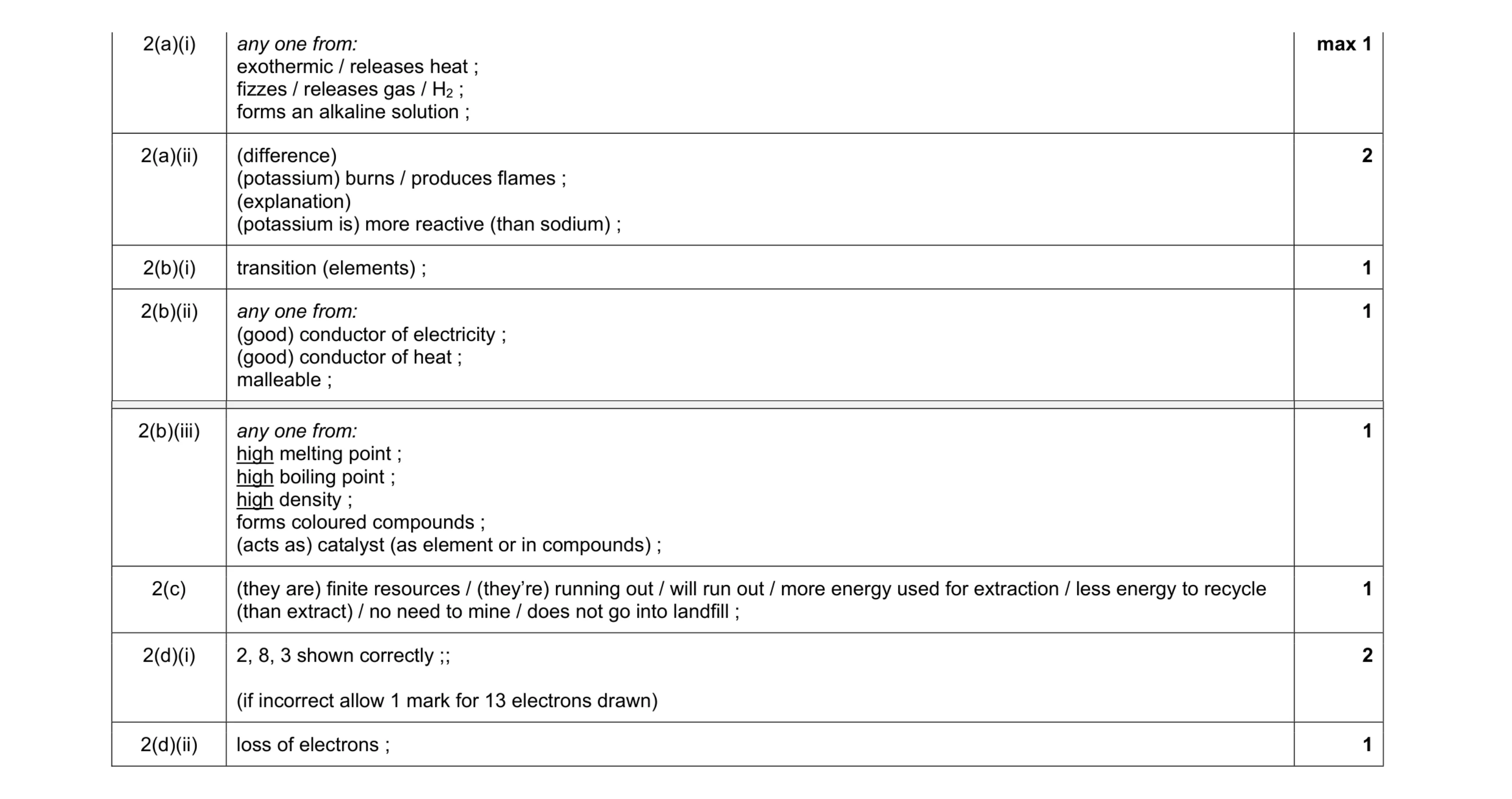 Mark scheme for question 4