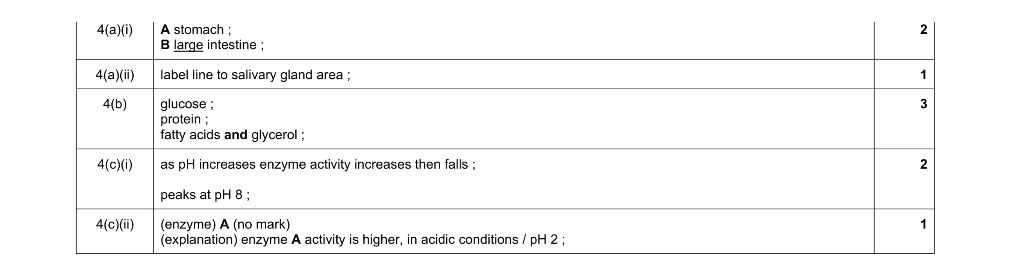 Mark scheme for question 9