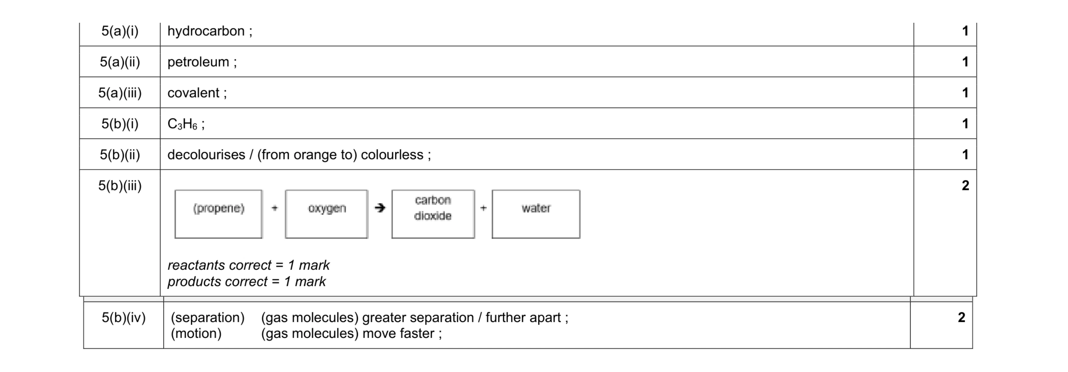 Mark scheme for question 11