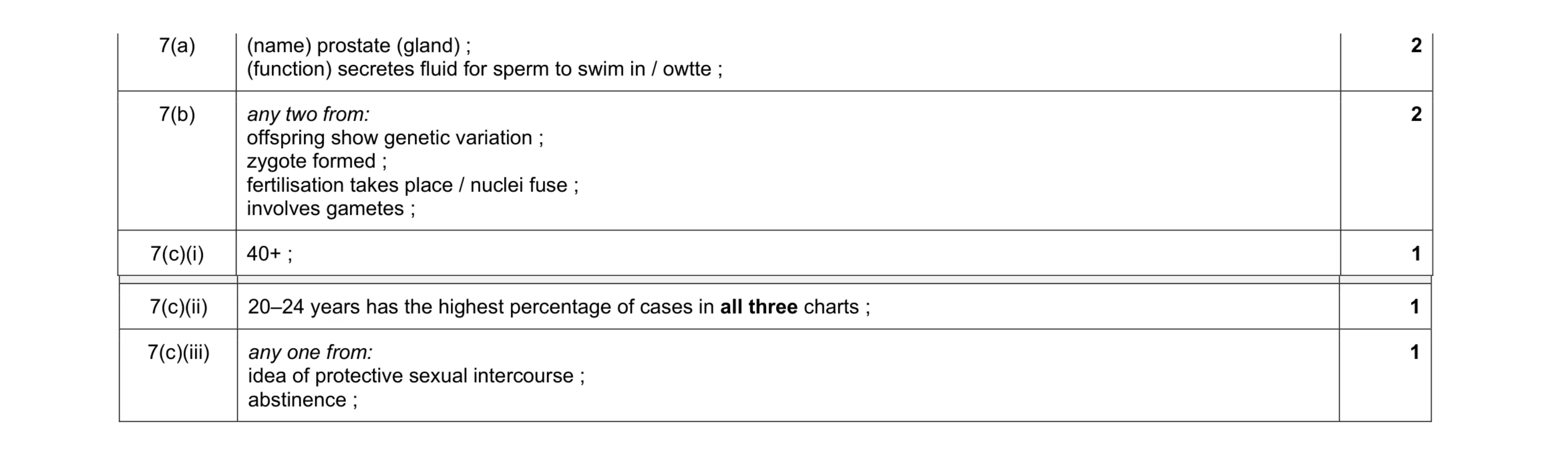 Mark scheme for question 5