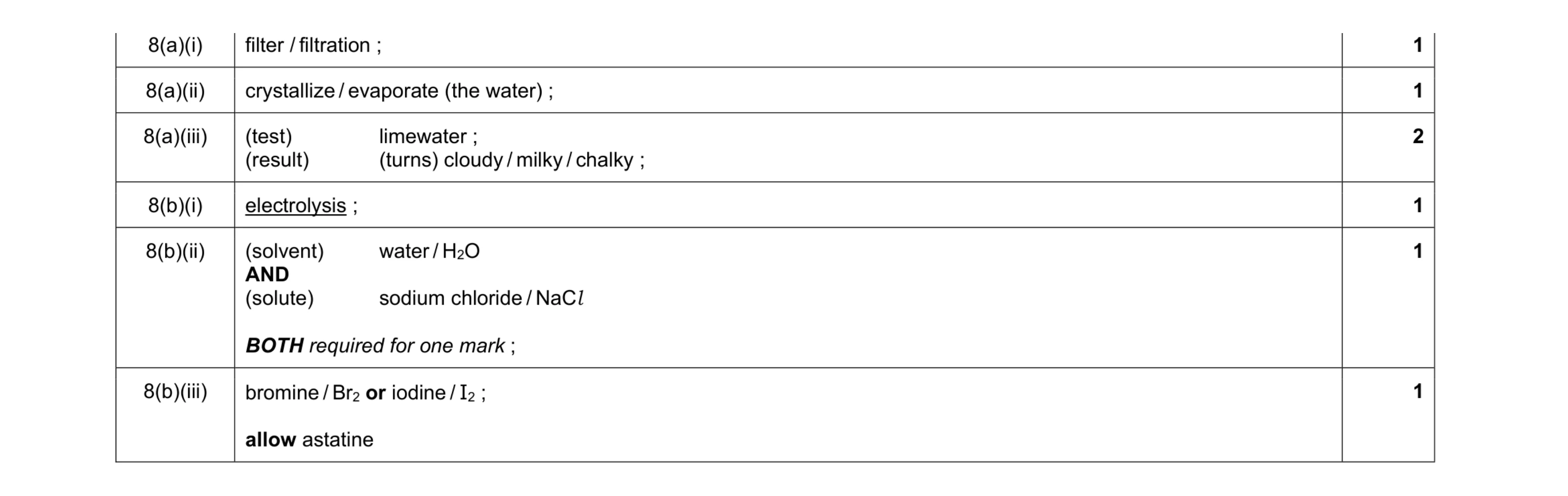 Mark scheme for question 16