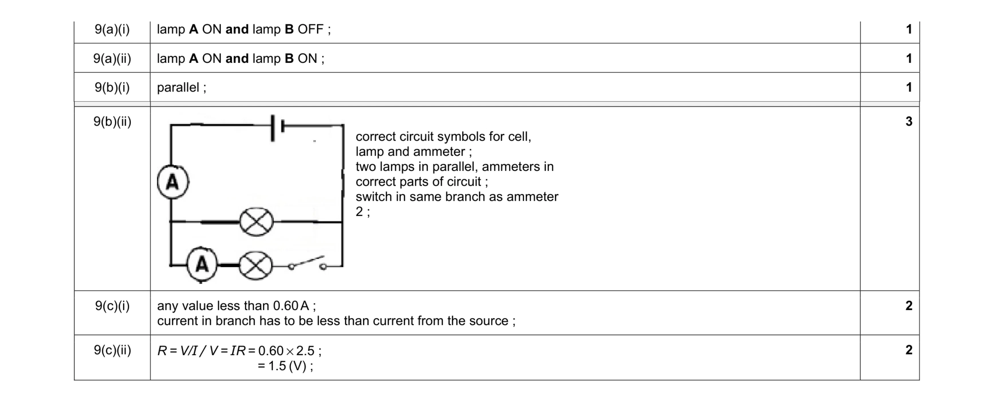 Mark scheme for question 23