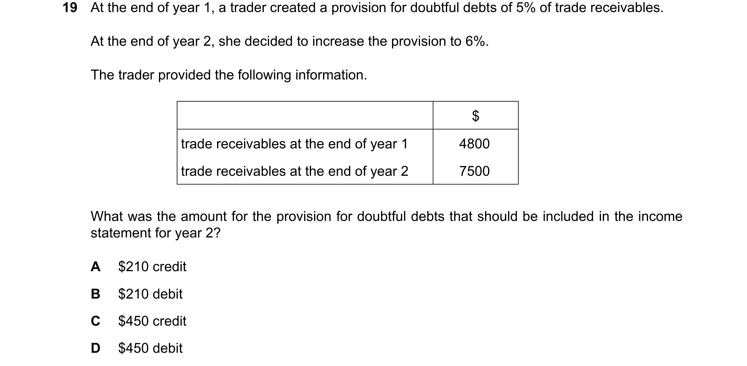 Question 48: At the end of year 1, a trader created a provision for doubtful debts of 5% of trade receivables. At the end of year 2, she decided to incr…
