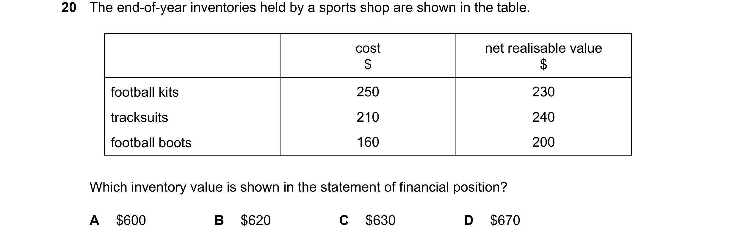 Question 45: The end-of-year inventories held by a sports shop are shown in the table. cost net realisable value $ $ football kits 250 230 tracksuits 21…