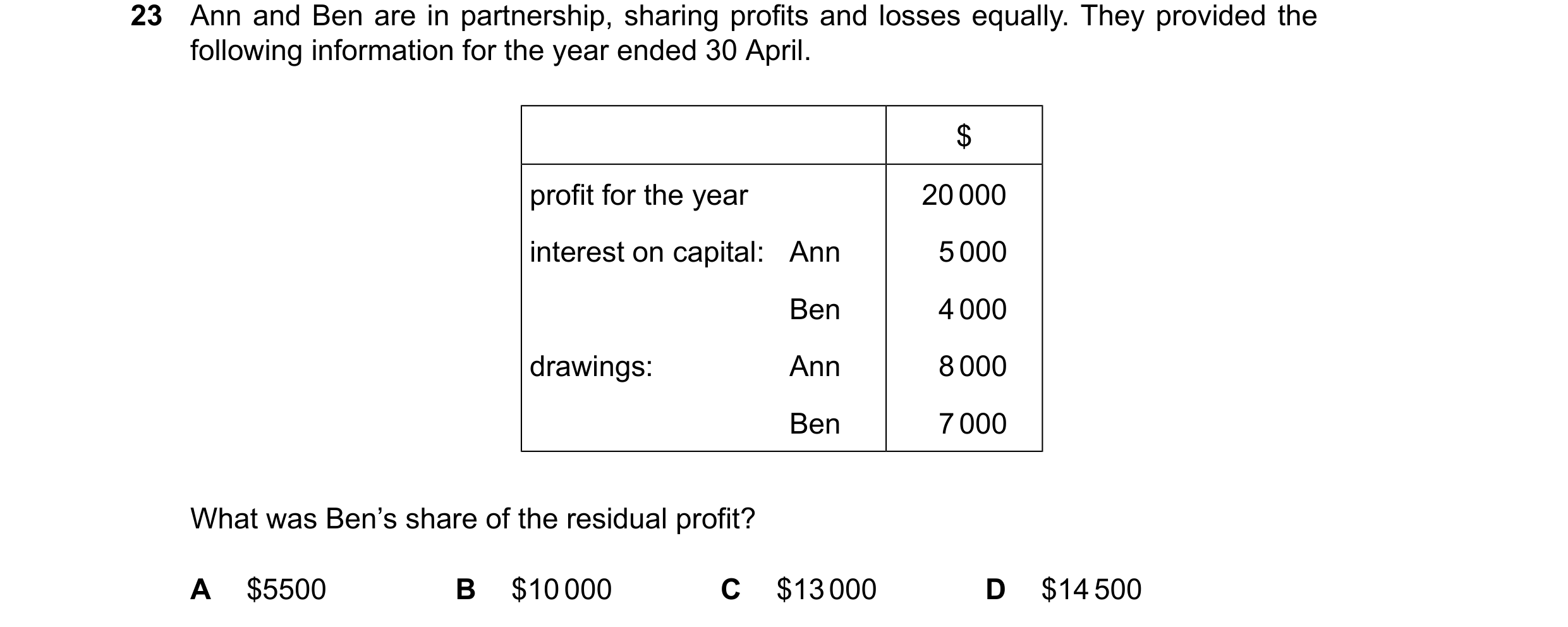 Question 61: Ann and Ben are in partnership, sharing profits and losses equally. They provided the following information for the year ended 30 April. $ …
