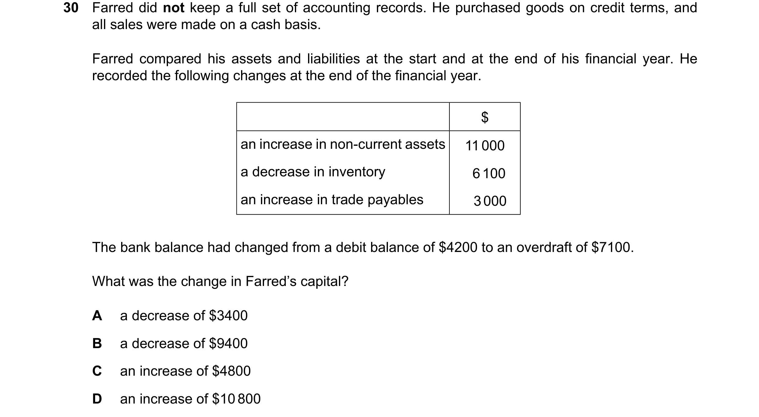 Question 40: Farred did not keep a full set of accounting records. He purchased goods on credit terms, and all sales were made on a cash basis. Farred c…