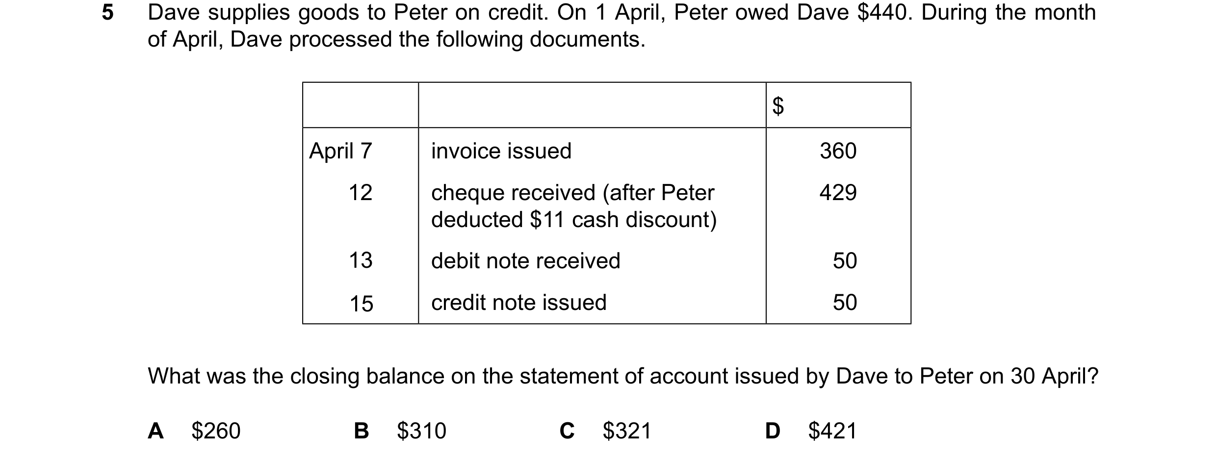 Question 72: Dave supplies goods to Peter on credit. On 1 April, Peter owed Dave $440. During the month of April, Dave processed the following documents…